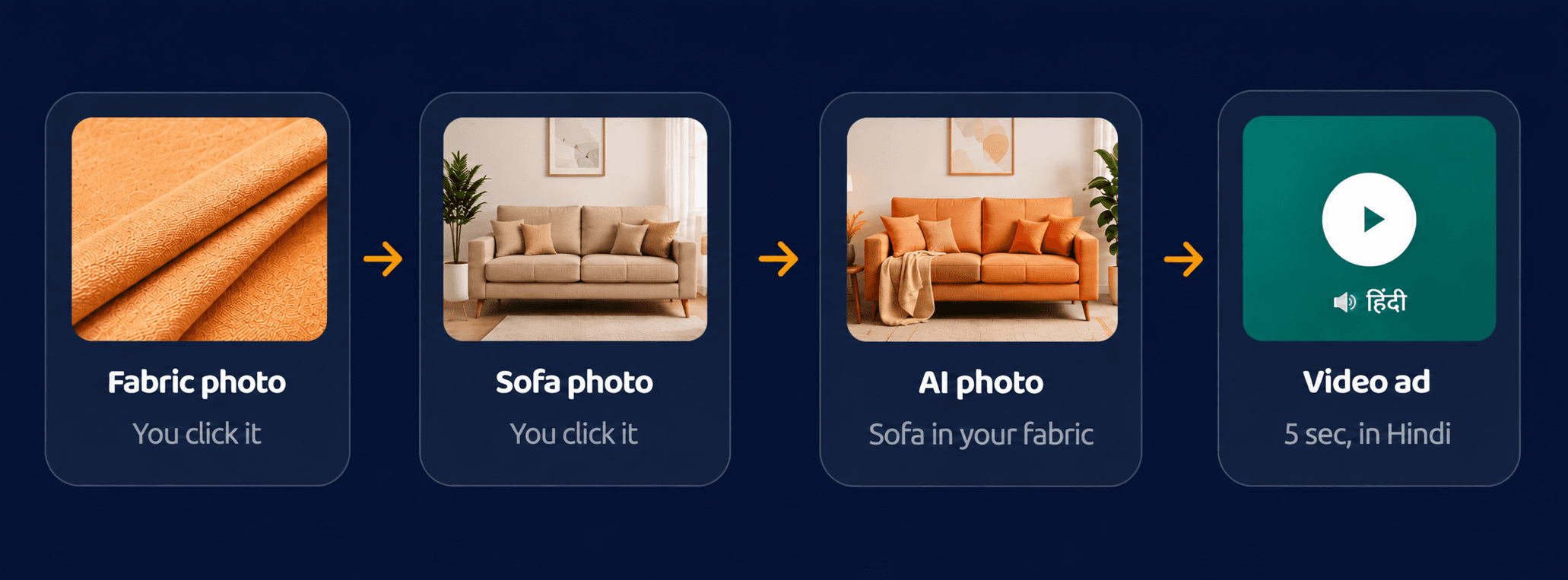 Fabric photo transformed into an AI sofa photo and Hindi video ad